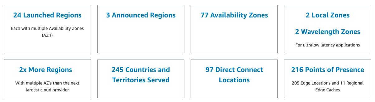 aws-global-infrastructure